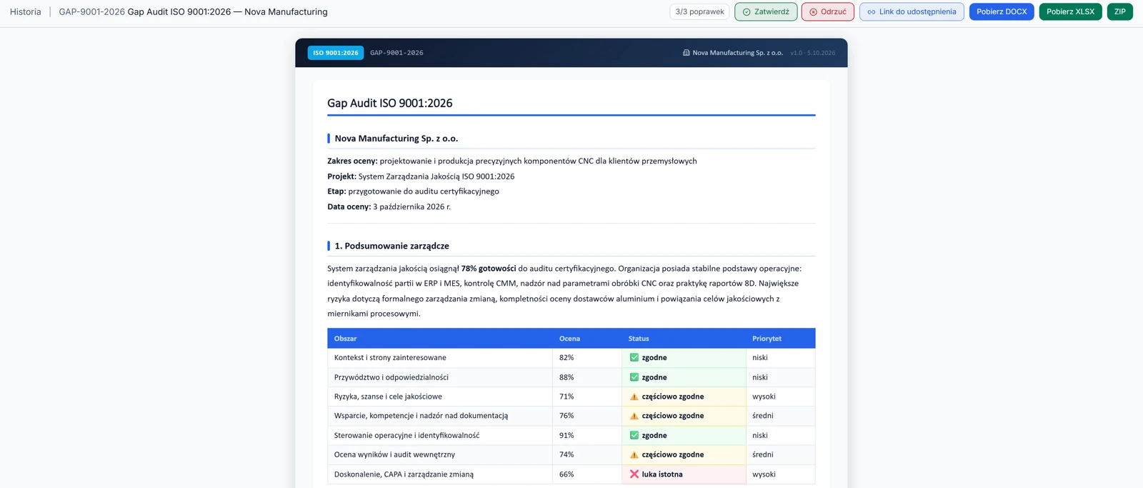 Raport Gap Audit ISO 9001:2026 dla Nova Manufacturing: tabela siedmiu obszarów z oceną procentową, statusem zgodności i priorytetem.
