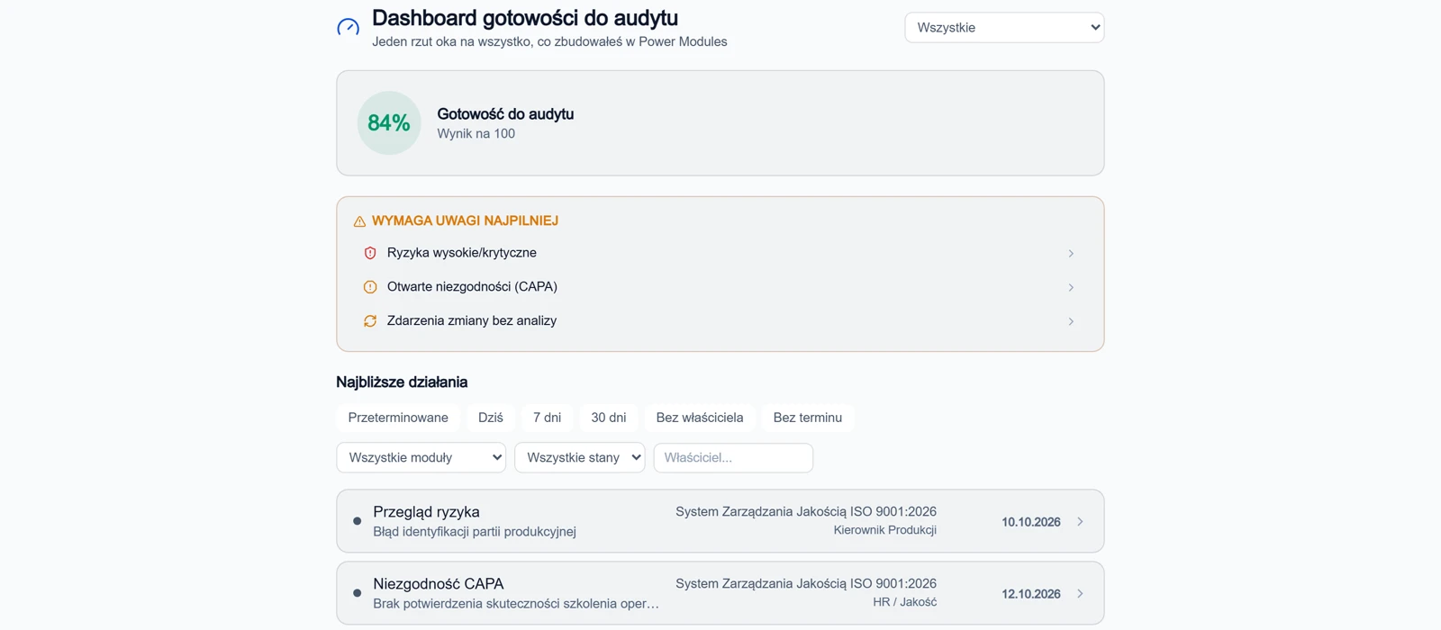Dashboard gotowości do audytu: 84% gotowości, sekcja Wymaga uwagi najpilniej, najbliższe działania z terminami.
